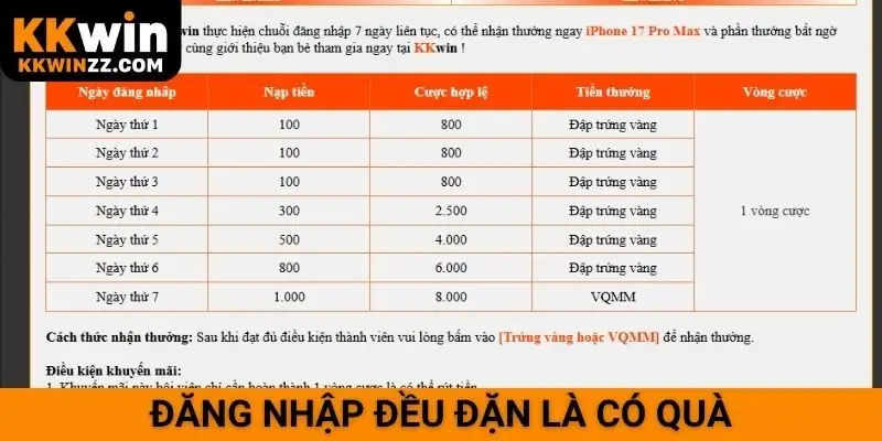 Đăng nhập đều đặn là có quà
